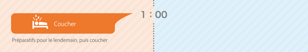 午前の部 1：00 就寝