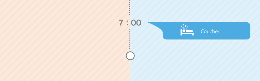 午後の部 7：00 就寝