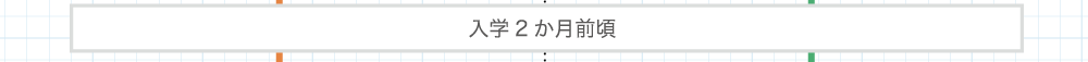 入学2か月前頃