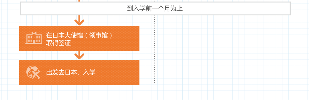 入学流程 入学介绍 城东日本语学校